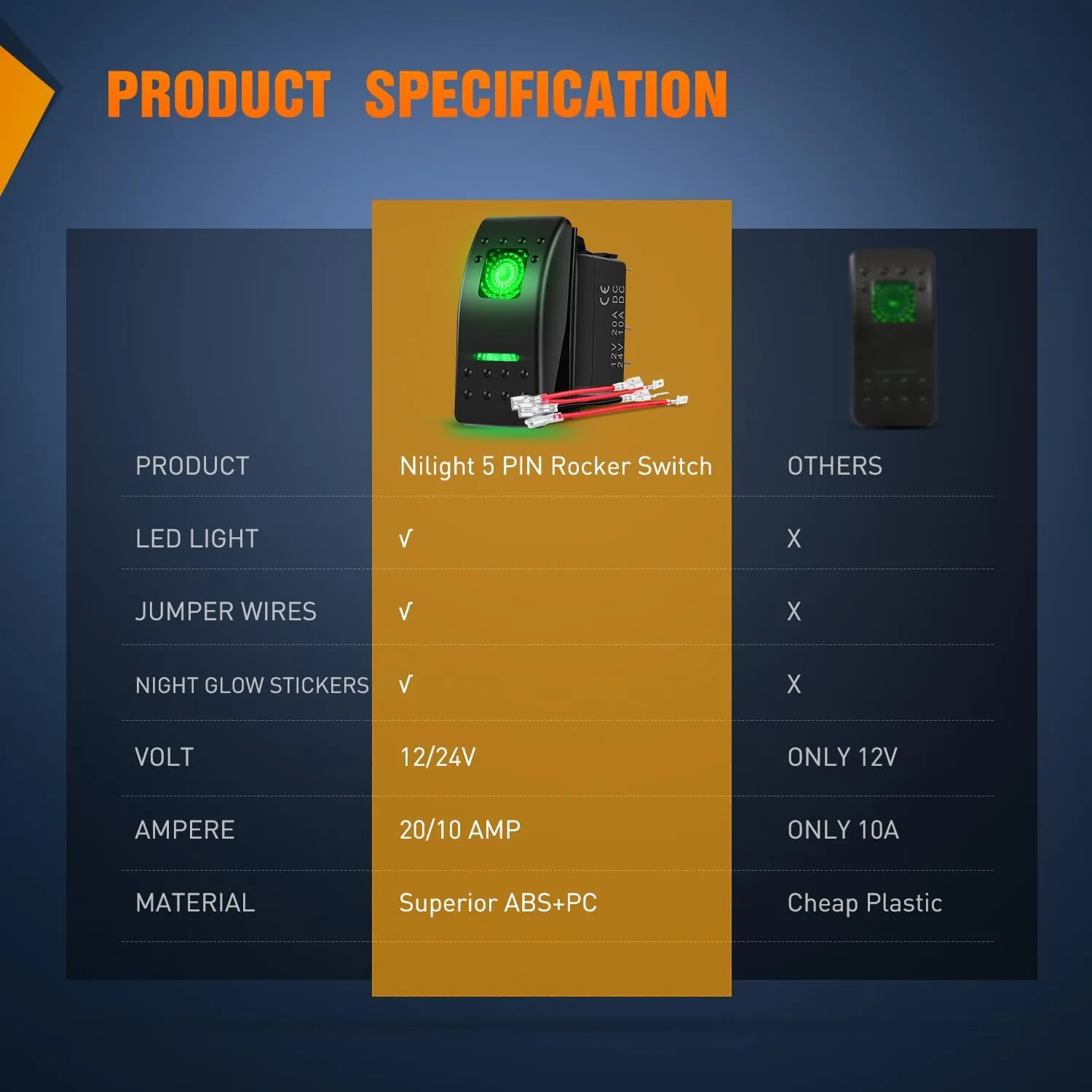 3Pcs 5Pin SPST On/Off Rocker Switch Green